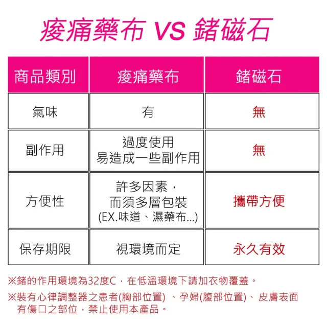 【菁炭元素】稀土磁能五行磁力貼 磁力貼 1件組(鍺磁石 能量元素 磁力貼 磁力項圈)
