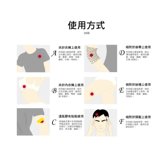 【菁炭元素】稀土磁能五行磁力貼 磁力貼 1件組(鍺磁石 能量元素 磁力貼 磁力項圈)