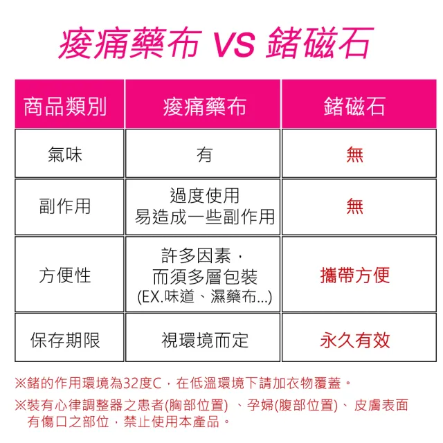 【菁炭元素】鍺磁石護具組-6顆鍺前拉護腰×磁力貼(台灣製能量護具)