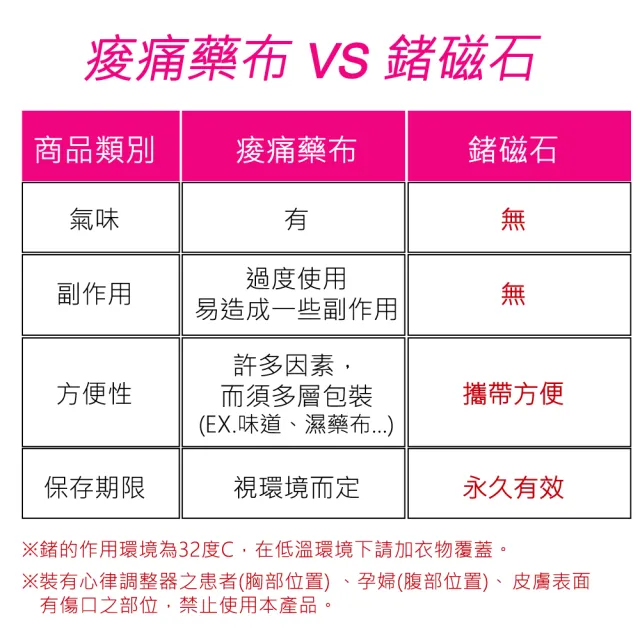 【菁炭元素】鍺+磁能 挺立開肩護腰帶 1件組(6顆鍺片 2顆磁石 電視節目推薦 鍺 磁力貼)