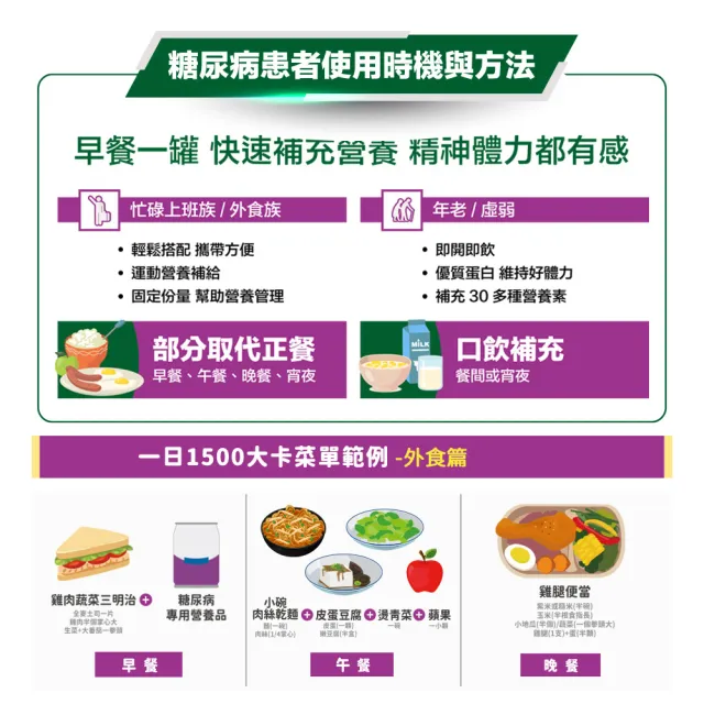 【桂格完膳】營養素糖尿病適用無糖100鉻禮盒250ml×8入/組(送禮推薦/保健禮盒)
