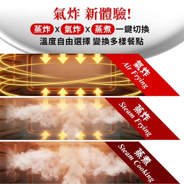 【BOSO】舒肥透視蒸氣氣炸鍋 7L 舒肥料理/蒸氣鍋/蒸烤鍋/氣炸烤箱/蒸氣烤箱/氣炸鍋