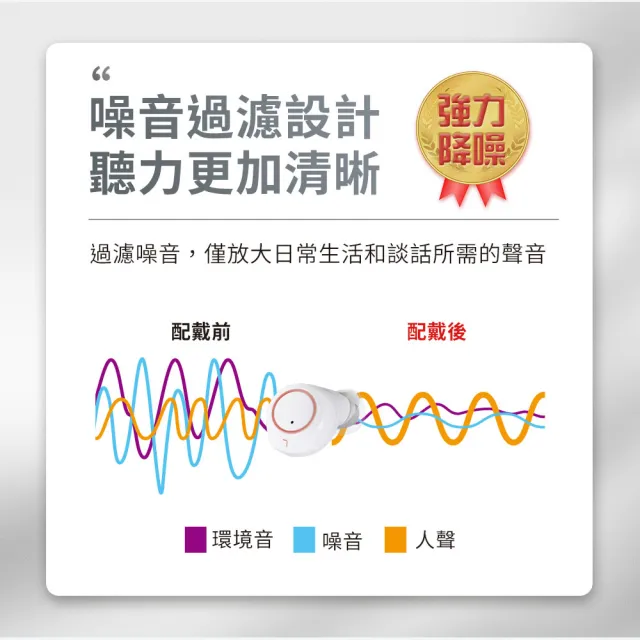 【Mimitakara 耳寶助聽器】隱密耳內型高效降噪輔聽器 6SC2 白色(福利品 充電式設計 簡易調節音量)