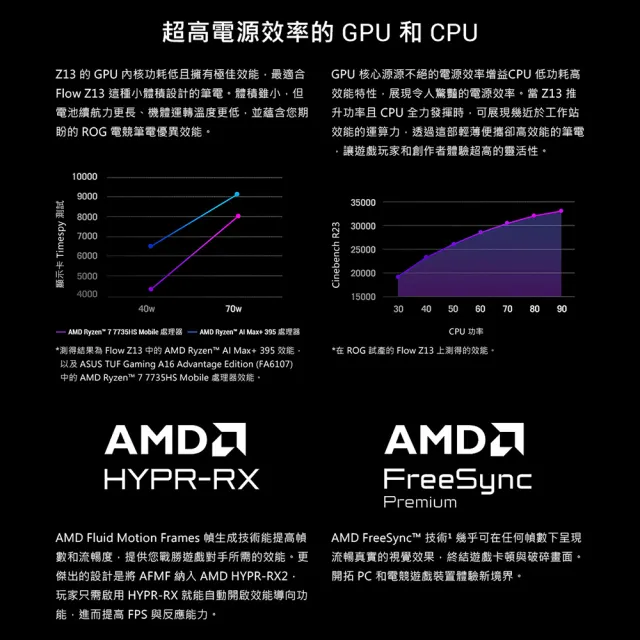 【ASUS 華碩】包鼠組★13.4吋Copilot+PC AI觸控電競筆電(ROG Flow GZ302EA/AI MAX+ 395/32G/1TB/8060S/W11)