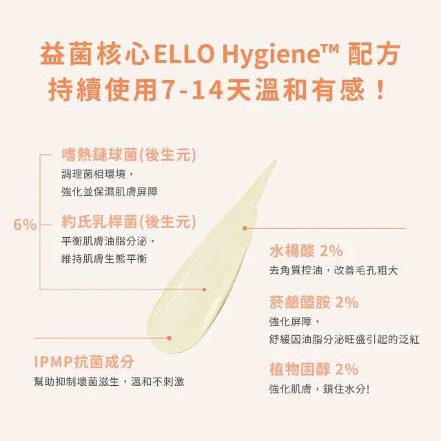 【ELLO】益生菌淨痘調理乳霜 Urgent Acne Cream 18ML(益生菌 大型面皰 囊腫痘痘 乳霜)