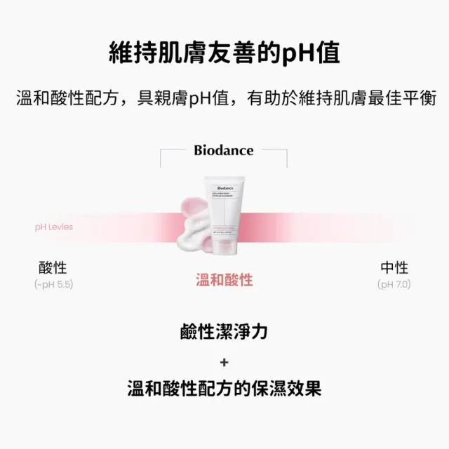 【Biodance】膠原蛋白保濕面膜洗面乳 150ml(#保濕洗面乳 深層毛孔護理)