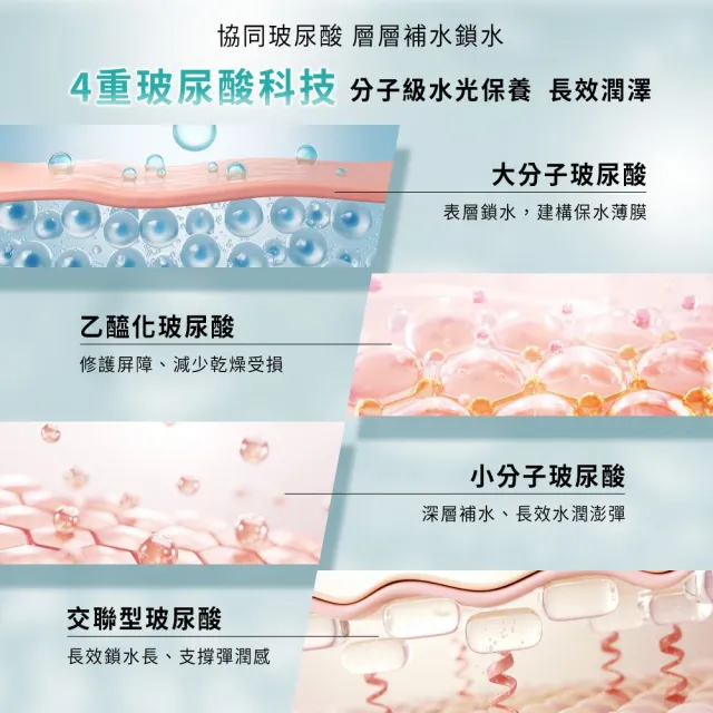 【sensilis 森思黎絲】SOS屏障舒緩修護霜50ml(5C小藍盾/保濕乳霜/修復霜/5大神經醯胺)
