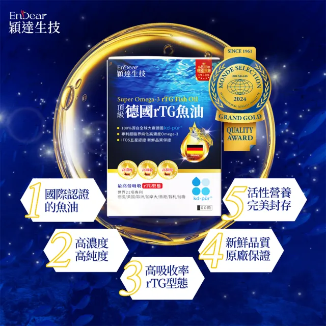 【Endear 穎達生技】德國頂級 rTG 魚油60顆x2入組(林美秀推薦/德國KD原廠授權/保健禮盒)