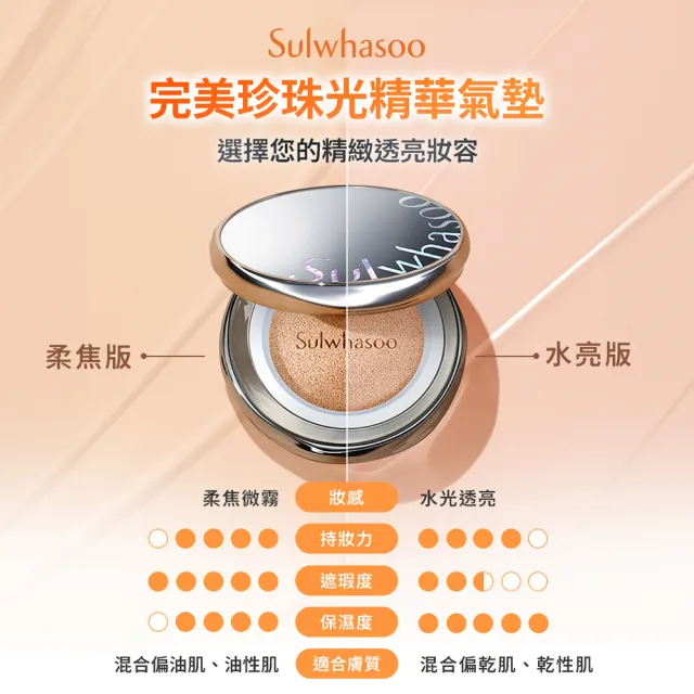 【Sulwhasoo 雪花秀】官方直營 完美珍珠光精華氣墊SPF50 一盒2蕊  (柔焦版/水亮版)