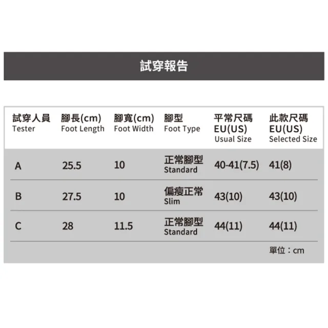 【PORTER INTERNATIONAL】真皮休閒鞋(二色任選)