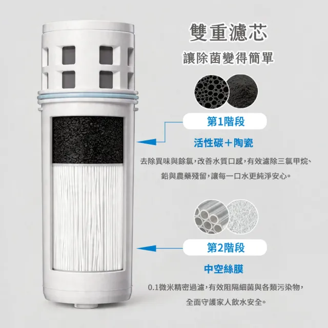 【Cleansui 可菱水】日本製-官方直營1.7L濾水壺CP503(含濾芯1)+中空絲膜濾芯2顆(共1壺3芯)