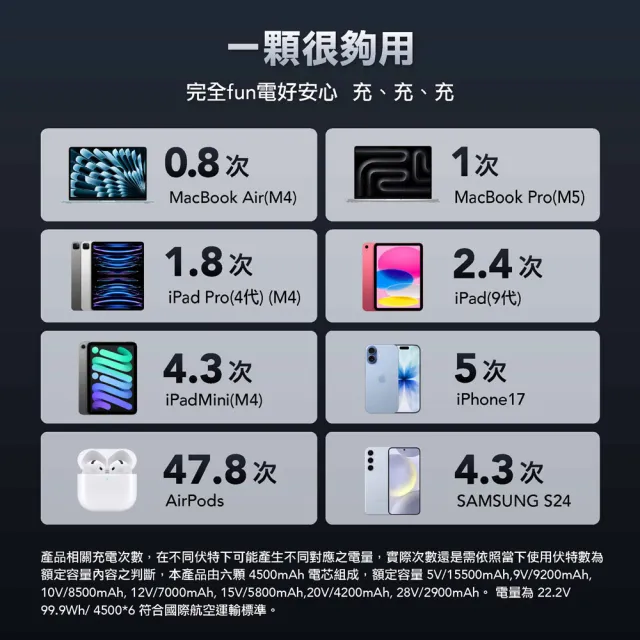 VENTION 威迅 27000mAh 大容量行動電源 雙孔同時快充200W 可上飛機 PD140W 智能螢幕顯示