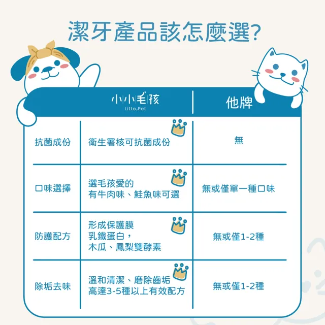 【LITTLE POPPET 小小毛孩】毛孩零抗拒刷牙│訓練入門組- 潔牙玩具PRO(顏色隨機)+潔牙凝露+訓練響片
