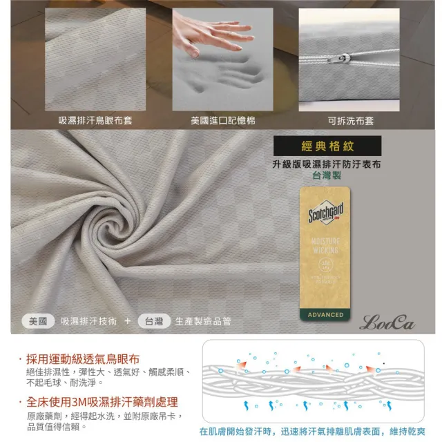 【LooCa】單人3尺 經典超透氣8cm記憶床墊90x188cm★限量破盤出清