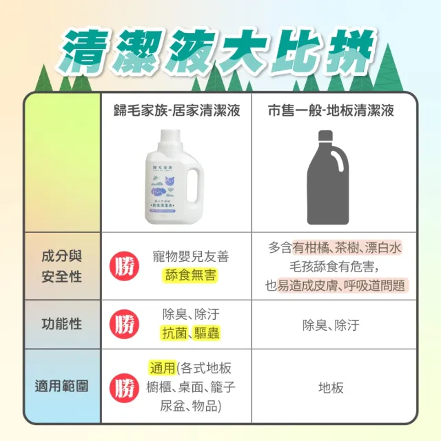 【GOODMO 歸毛家族】薰衣草濃縮居家清潔液(寵物友善 拖地 除臭 抗菌 驅蟲)