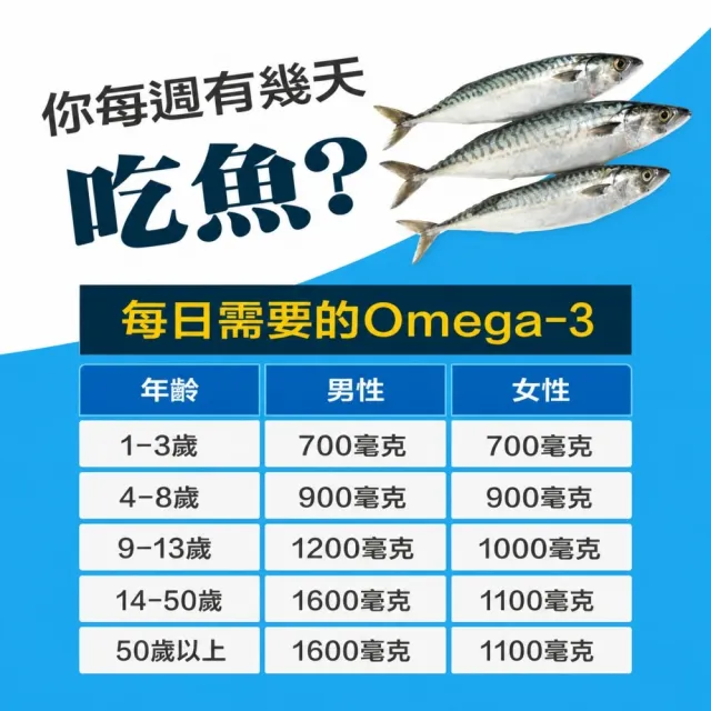 【微糖嚴選】護森家-專利97%高機能特純魚油(30顆/盒*1盒)