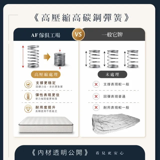 【A FACTORY 傢俱工場】台灣製 雙人5尺高壓縮獨立筒 釋壓回彈支撐透氣床墊 (適中偏軟)