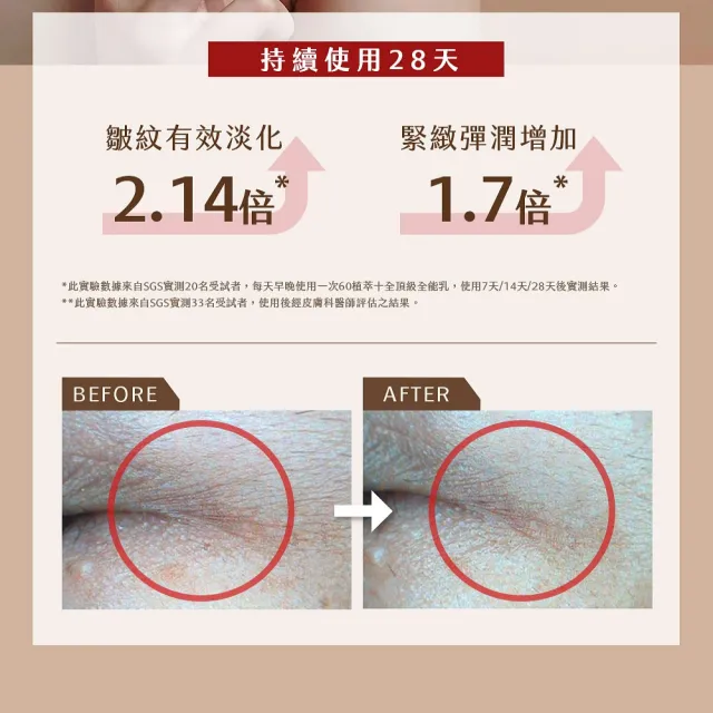 【牛爾京城之霜】60植萃十全頂級全能乳/新品綠色輕盈30ml任選(修護保濕乳)