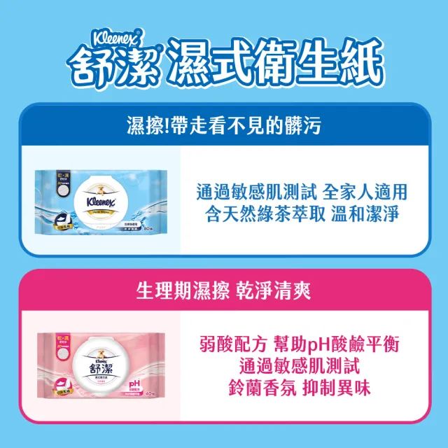 【Kleenex 舒潔】濕式衛生紙加蓋 80抽X8包/*2箱