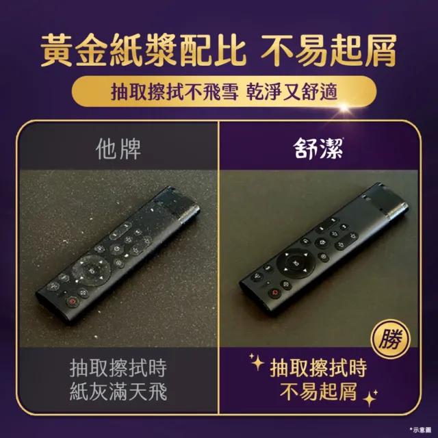 【Kleenex 舒潔】極絨厚抽取衛生紙 60抽x48包*2箱