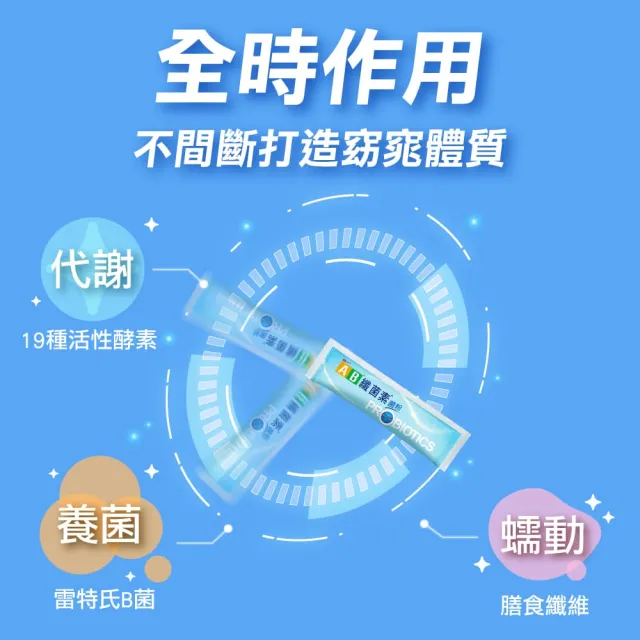 【統一】AB纖菌素 順暢益生菌 菌粉*1入 雷特氏B菌(一入30包/膳食纖維、益生菌、活性酵素)