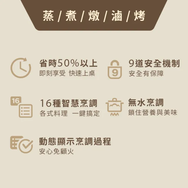 【Philips 飛利浦】智慧萬用鍋/壓力鍋_HD2133_銀小萬