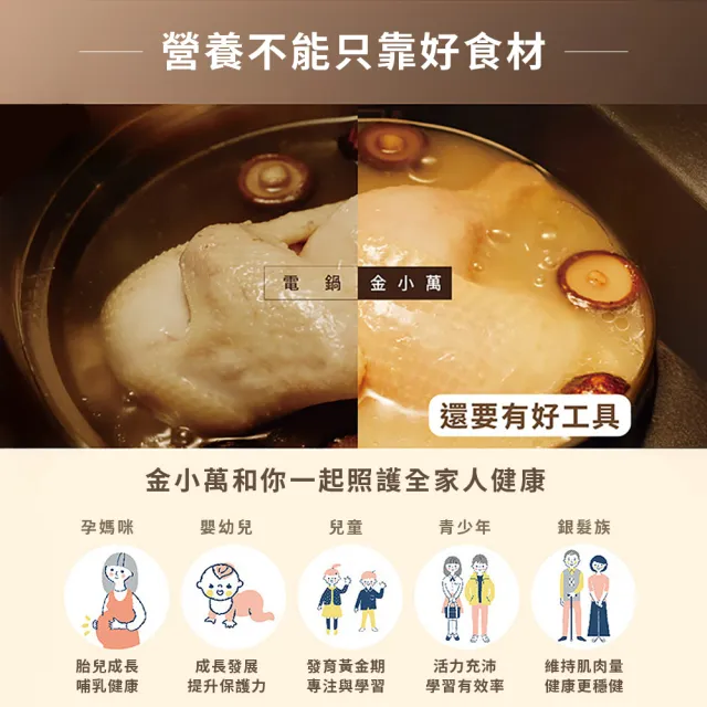 【Philips 飛利浦】送氣炸鍋NA110_雙重脈衝智慧萬用鍋/壓力鍋_HD2195_金小萬