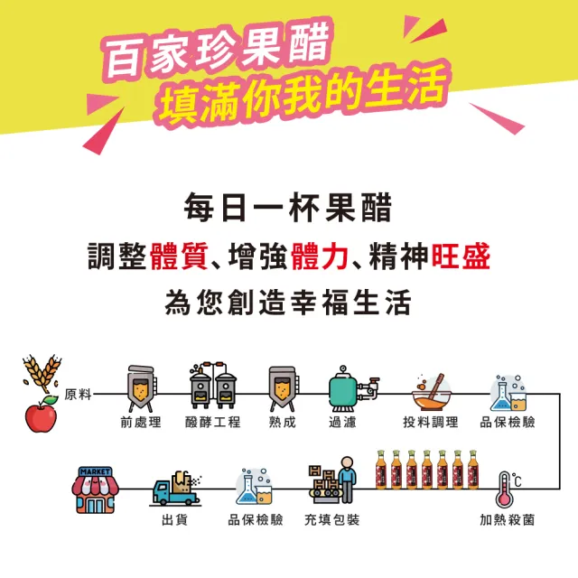 【百家珍】嚴選精釀無糖蘋果醋 600ml x 6入