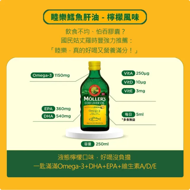 【MOLLER’S】買六送六 睦樂鱈魚肝油250ml-檸檬風味共12瓶 加贈一條根貼布X3包