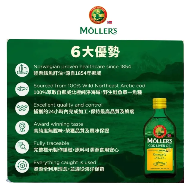 【MOLLER’S】買六送六 睦樂鱈魚肝油250ml-檸檬風味共12瓶 加贈一條根貼布X3包