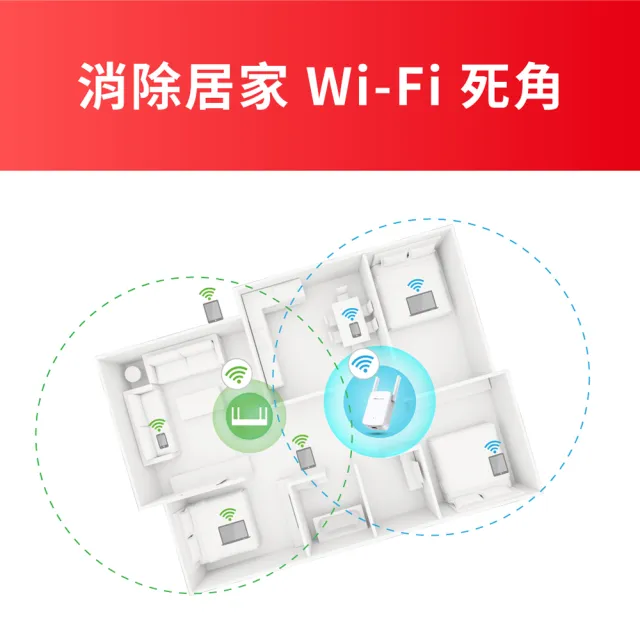 【Mercusys 水星】WiFi 5 雙頻 AC1200 無線網路Wi-Fi 訊號延伸器 放大器 訊號增強器 強波器(三年保固/ME30)