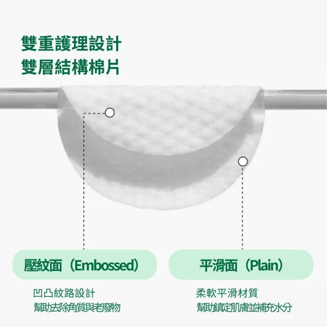【One Days You】韓國爽膚棉10片+黑頭導出液100ml+鼻貼15片 組合(爽膚棉任選)