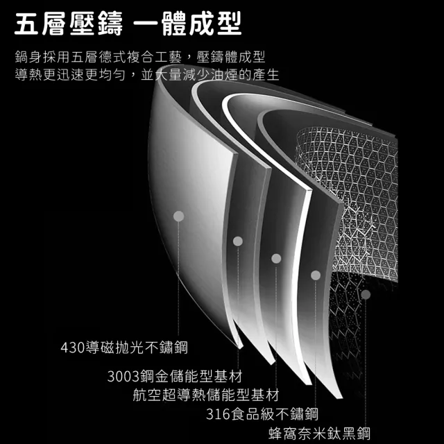 【鍋太后】316不鏽鋼蜂巢炒鍋/不沾鍋/單柄帶玻璃蓋雙鍋組(36+32cm)
