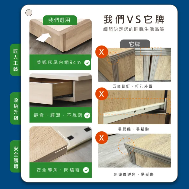 【A FACTORY 傢俱工場】喬伊詩 靠牆款 雙人5尺 收納3抽床底 床沿內縮設計床座床架 (台灣製木心板) - momo購物網 - 好評 ...