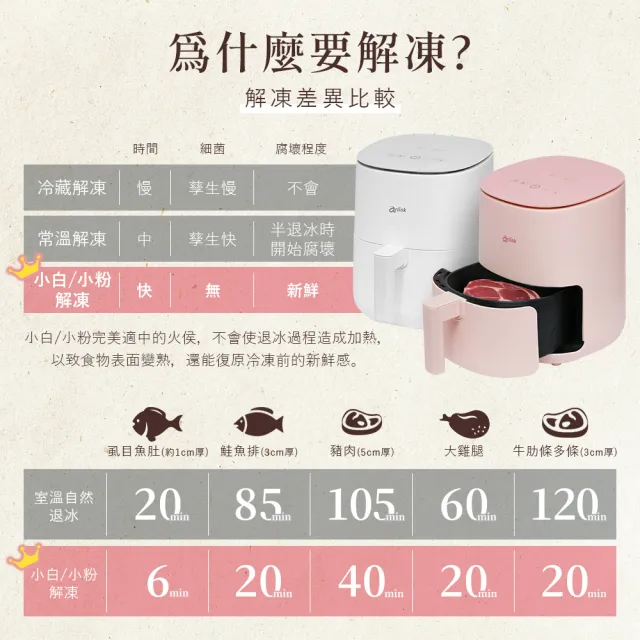 【Arlink】2.5L觸控版微電腦解凍氣炸鍋 精準控溫 /極速解凍/健身備餐神器/退冰神速/減油80%/租屋族首選