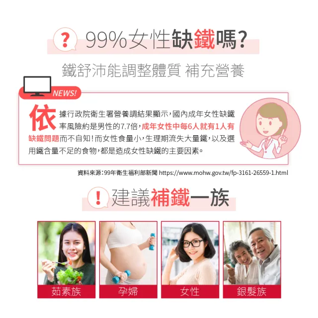 【寶齡富錦】鐵舒沛 螯合鐵+葉酸+B12-5入組(60顆/入)