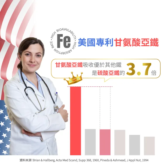 【寶齡富錦】鐵舒沛 螯合鐵+葉酸+B12 3入組(共180顆)