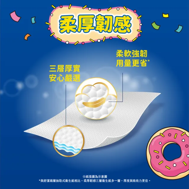 【Kleenex 舒潔】momo獨家☆柔厚韌感三層抽取衛生紙-三眼怪限定款 90抽x48包*2箱