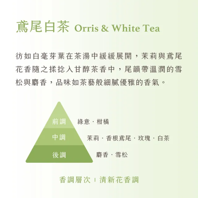 【JustHerb 香草集】花植香氛洗髮沐浴組500ml(附禮盒提袋 送禮推薦/生日/情人/長輩/喬遷)