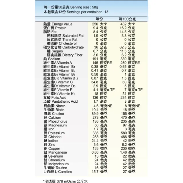 【福寧補】福寧補均衡配方 買6送1(共7罐 754g/罐)