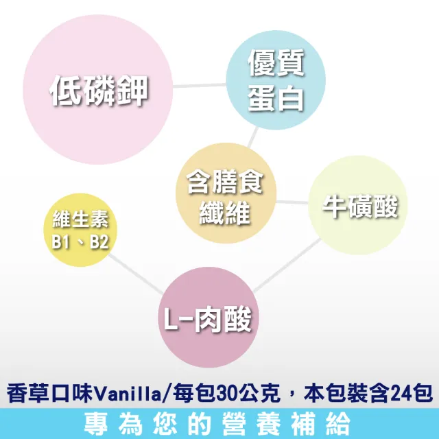【福寧補】優質配方透析洗腎專用 買6送1(共7盒 24包/盒)