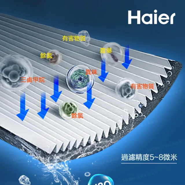 【Haier 海爾】全戶/全屋式中央淨水器/淨水機(HR-CWP-U1)