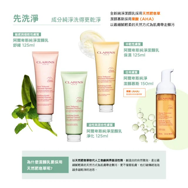 【CLARINS 克蘭詩】阿爾卑斯純淨潔顏乳_保濕125ml