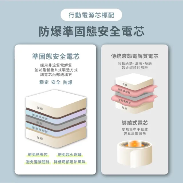 【台隆手創館】aircolor磁吸小方準固態行動電源 10000mAh 防爆準固態安全電芯