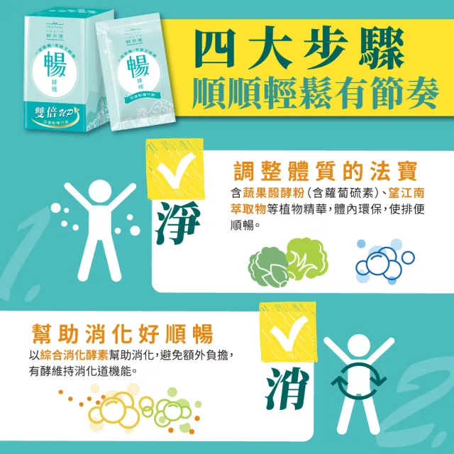 【ESSENTURE 大漢酵素】暢排速20錠/盒-順暢 助消化 代謝 全素(原廠出貨)