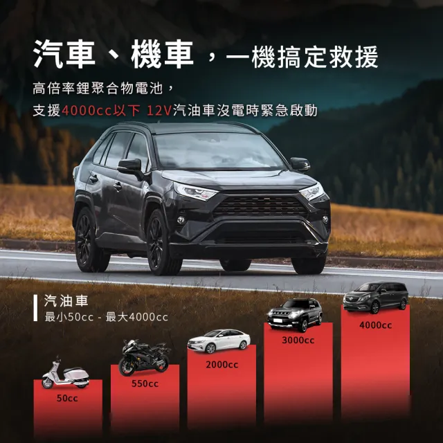 【Philo 飛樂】PM50 超輕巧 6000mAh 救車啟動電源 (比手機小/300g) 汽機車通用/汽車電霸/緊急啟動電源