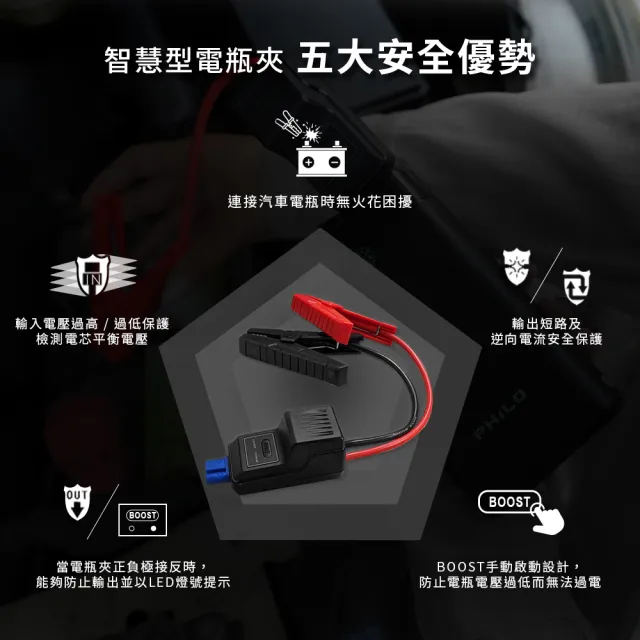 【Philo 飛樂】PM50 超輕巧 6000mAh 救車啟動電源 (比手機小/300g) 汽機車通用/汽車電霸/緊急啟動電源