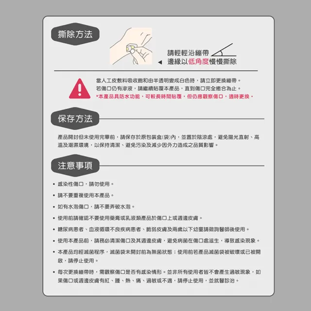 【3M】Nexcare人工皮防水透氣繃3盒(6片/盒)