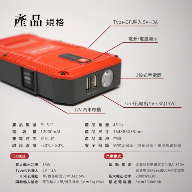 【Philo 飛樂】PJ-512 快充 汽柴通用大電量12000mAh 救車電霸 (休旅車、機車、轎車、小貨車都能救援)