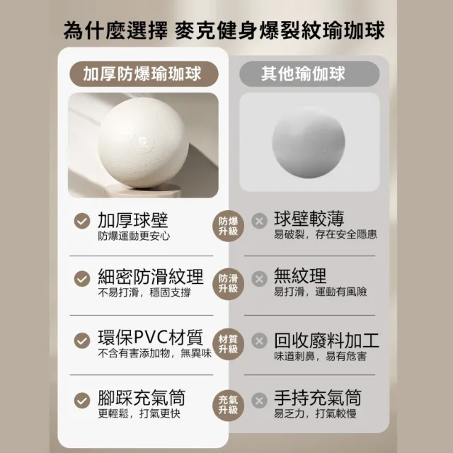 【Michael Fitness 麥克健身】加厚防爆瑜珈球 65cm M號 瑜珈球 抗力球 健身球 核心訓練 居家運動